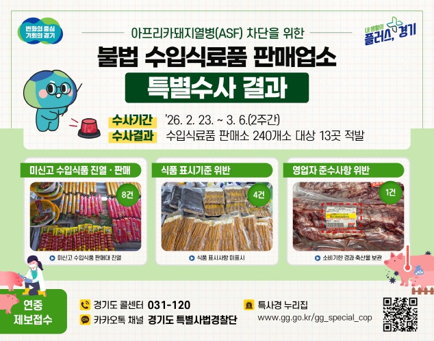 경기도 특사경, 아프리카돼지열병 차단 위해 불법 수입식품 판매업소 13곳 적발