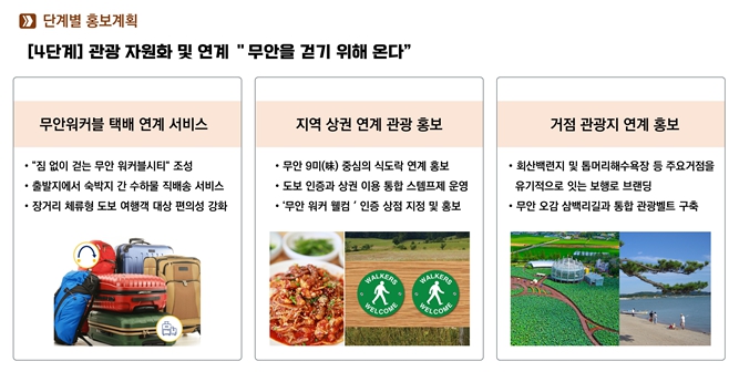 무안군, 워커블시티 기본계획 최종보고회 개최