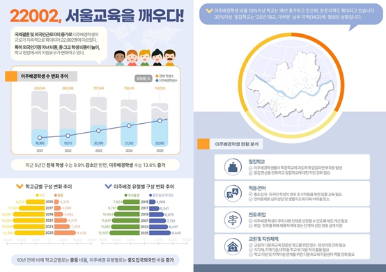 서울특별시교육청, 제2다문화교육지원센터 구축...서울 다문화교육 체계 정비