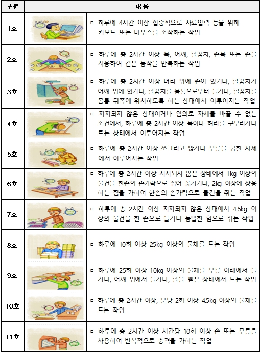 울산시, 소규모사업장 산업재해 예방 지원사업 추진 