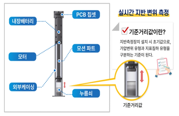 서울시, 대형 굴착공사장 6곳에 '지반침하 예방 신기술' 본격 도입… 지하안전관리 강화