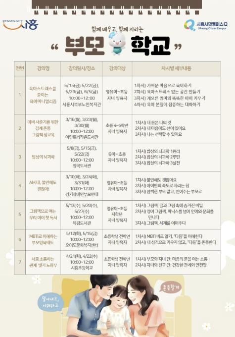 시흥시 학부모 대상 '찾아가는 부모학교' 운영