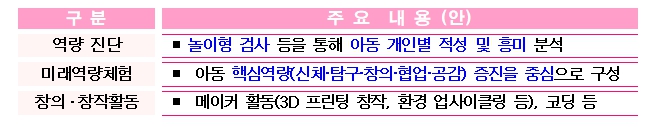 놀면서 꿈역량 키우는 미래인재 양성소…강북에 '서울 어린이 상상랜드' 조성