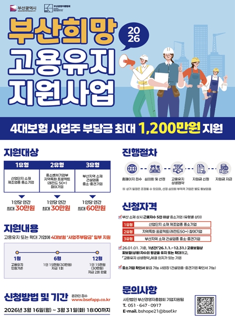 불황에도 일자리 지킨다… 부산시, 고용유지 중소기업에 최대 1천2백만 원 지원!