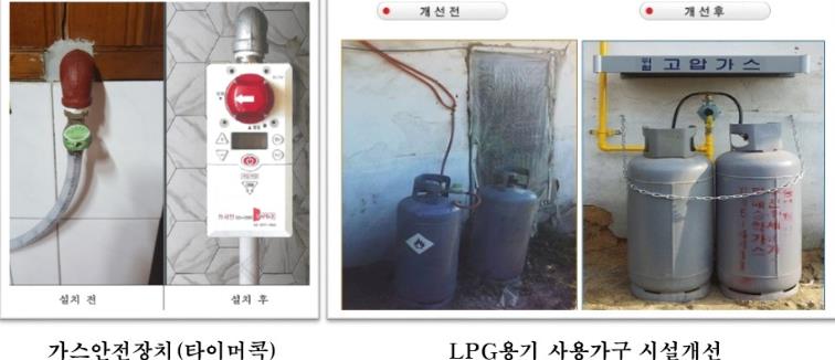 영광군, 가스안전장치 및 LPG용기 시설개선 지원…353가구 혜택
