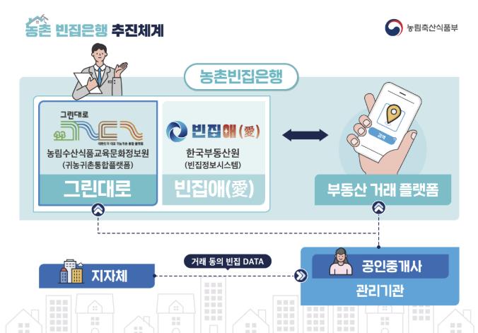 제천시 '농촌빈집은행' 본격 운영, 방치 빈집 새 주인 찾는다!