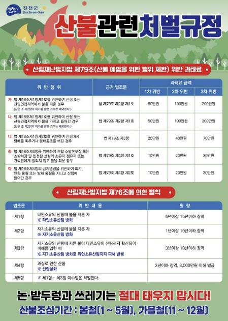 진천군, 봄철 산불 불법 소각 '무관용 원칙' 강력 단속
