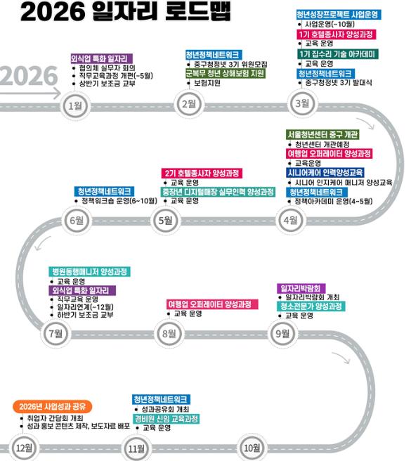 서울 중구, 민·관 협력으로 구민 고용불안 털어낸다..'2026 일자리 정책' 본격 가동 