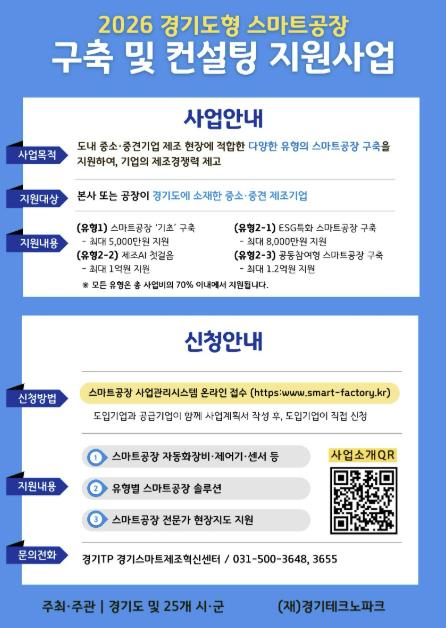 수원 경제자유구역 지정 발판 마련하는 수원시, '2026년 경기도형 스마트공장 구축 지원사업' 4개 기업 선정