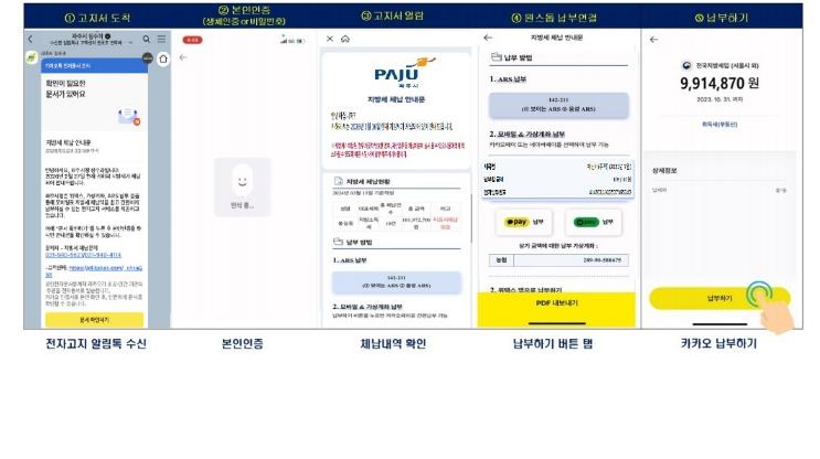 파주시, 체납 안내 카카오 알림톡 도입 성과 '톡톡'
