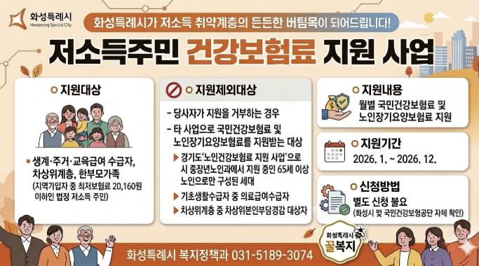 화성특례시, 저소득층 건강보험료 지원으로 복지 사각지대 해소