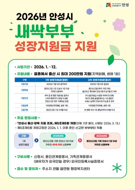 2026년 안성시 새싹부부성장지원금 지원 확대