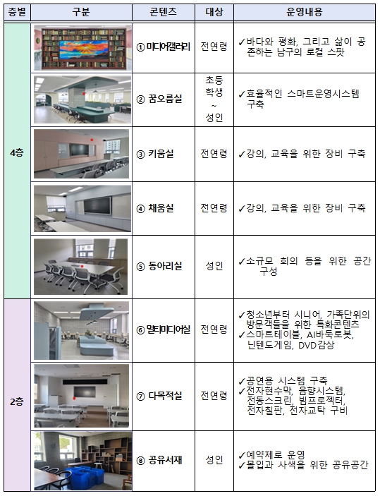 부산시, '남구도서관 들락날락' 개관… 박형준 시장, “도시 유휴공간을 활용한 혁신 사례”