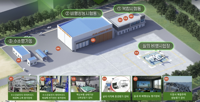 서산시, 그린 UAM-AAV 핵심부품 시험평가센터 조성 순항