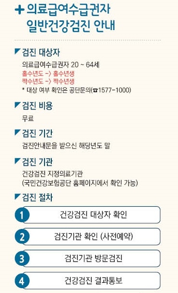 금천구, 의료취약계층 건강검진 수검률 서울‧전국 평균 상회