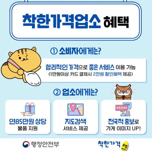 밀양시, 지역 물가안정을 위한 ‘착한가격업소’ 신규 모집
