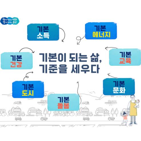 기본이 되는 삶, 기준을 세우는 ‘영광군 기본사회’ 정책 본격 추진
