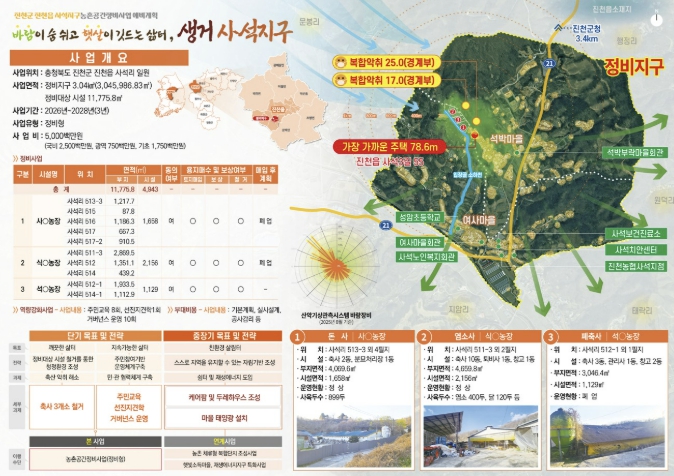 진천군, 농촌공간정비사업 공모 선정…사석지구 50억 투입 정비