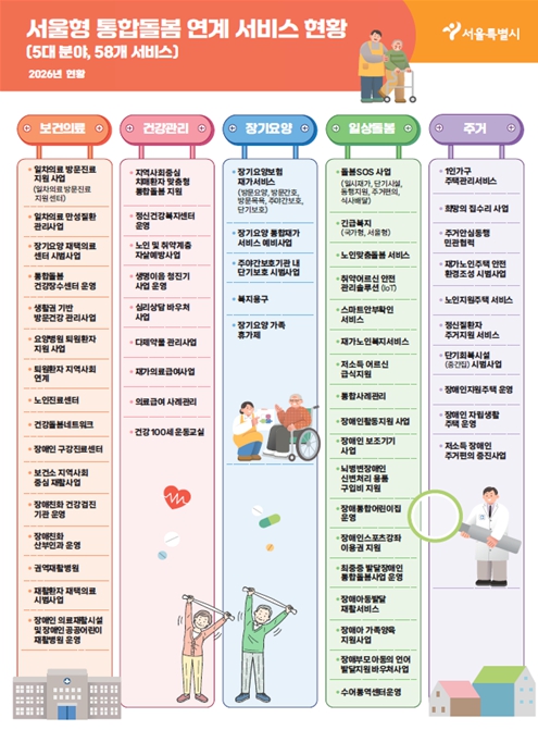 서울시, '서울형 통합돌봄' 준비 만반… 돌봄모델을 선도한다