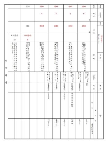 고흥군, 구 토지대장 한글화 변환사업 2년 차 추진
