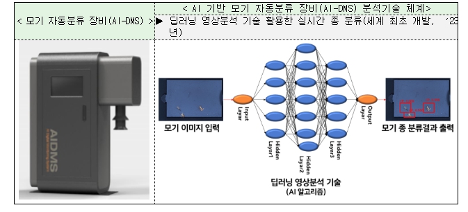 기후 변화에 달라지는 모기 지도… 제주, AI로 선제 대응