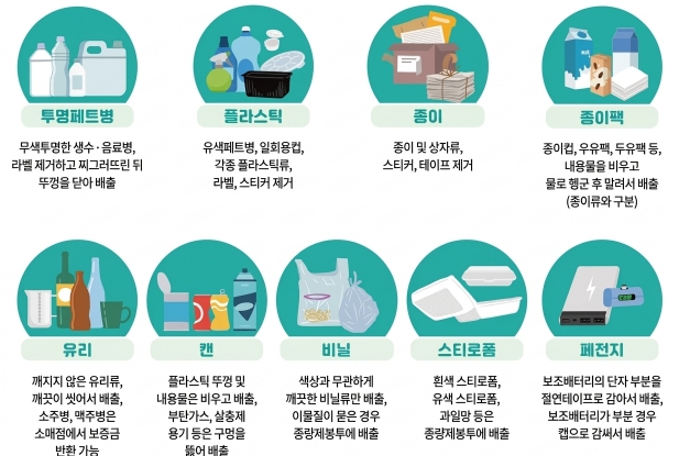 은평구, 종량제봉투 수급 안정화 총력… 구매 불안 확산에 선제 대응