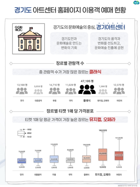 경기도 하늘 맑아졌다, 미세먼지 '나쁨' 일수 반으로. 데이터 분석사례 공개