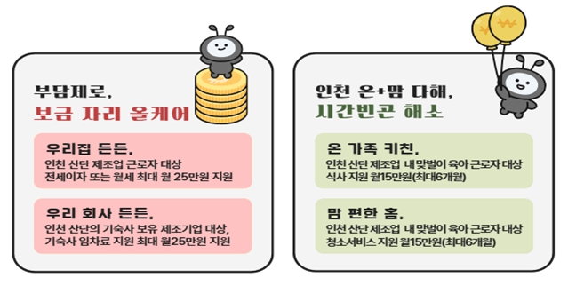 인천시, ‘기초이음 프로젝트’로 제조업 근로자 주거·생활 부담 덜어 고용안정 높인다