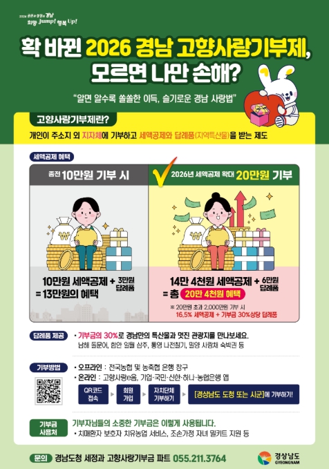 경남도, 올해부터 고향사랑기부 세액공제 확대