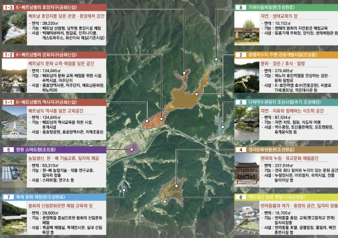 봉화군 'K-베트남 밸리 지역특화발전특구' 지정 신청