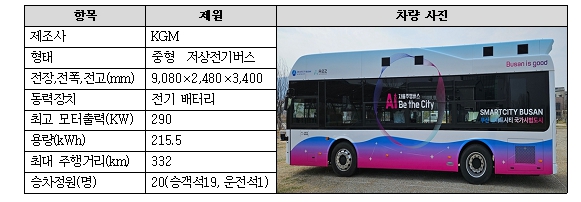 박형준 시장, “혁신 기술로 풍요로운 일상”… 에코델타 국가시범도시 자율주행 모빌리티 서비스 개시