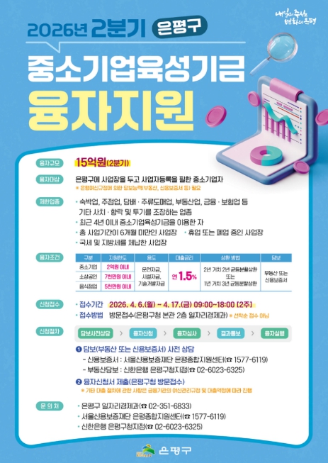 은평구, 2분기 중소기업육성기금 15억 원 융자 지원