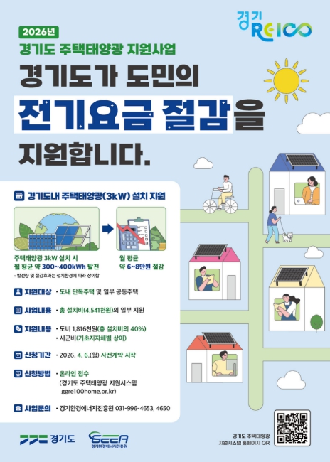"햇빛으로 전기요금 벌고 기후위기 막아요" 경기도, 주택태양광 설치비 약 60% 지원… 1,520가구 모집