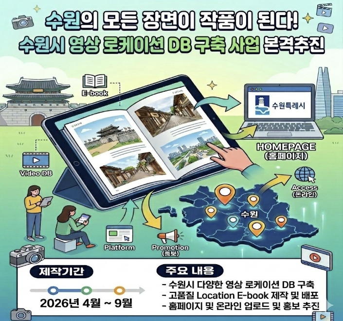 수원특례시, 영상 로케이션 데이터베이스(DB) 구축사업 본격적으로 추진한다