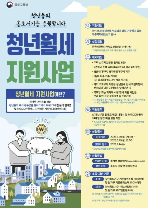 "월세 부담 덜어드립니다" 구리시, 청년 월세 지원사업 신규 신청 접수