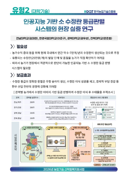 전남대, AI로 축산 ‘손실 구조’ 끊는다