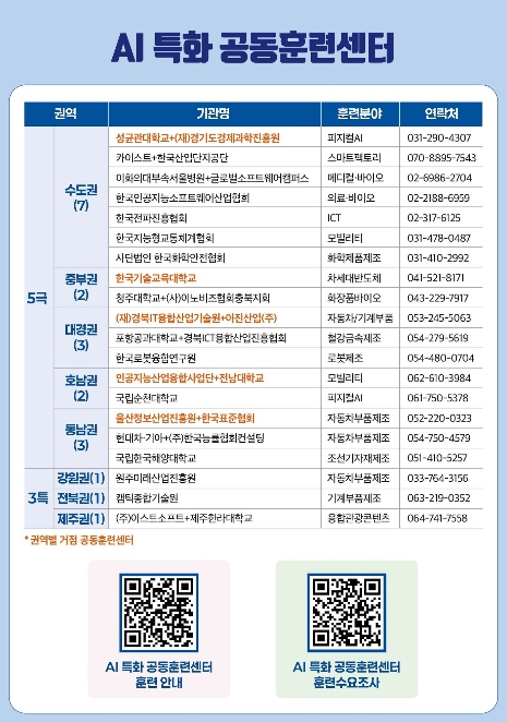 원주시, 강원특별자치도 최초 국가인적자원개발컨소시엄 'AI 특화 공동훈련센터' 공모 선정