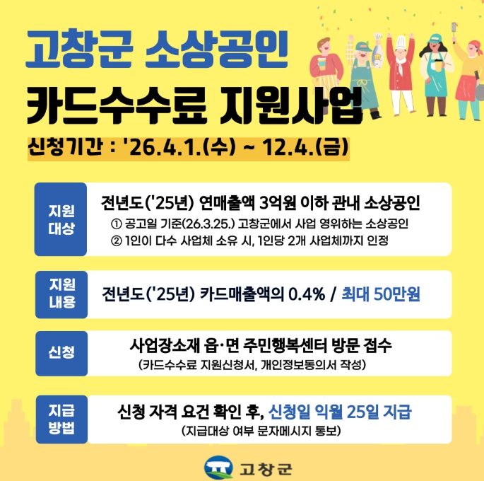 고창군, 소상공인 카드수수료 지원..“연매출 3억 이하 소상공인 최대 50만원”