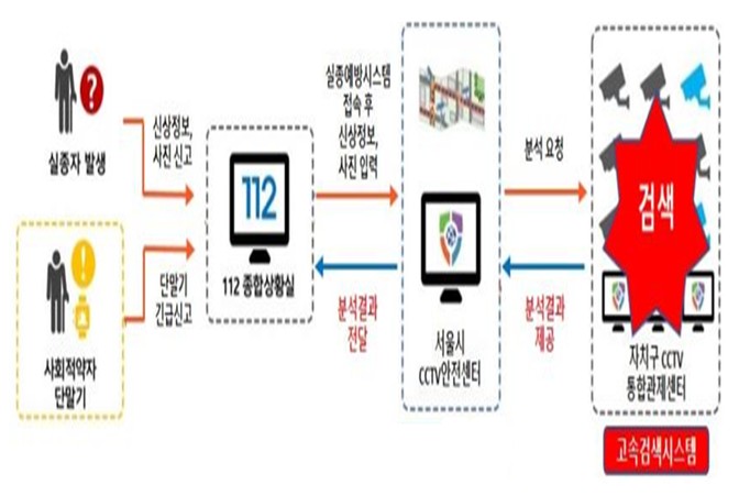 서울시, 서울 전역 CCTV 통합 검색… 실종자 수색 빨라진다 