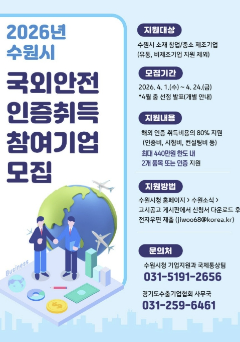 수원특례시, 중소제조기업 국외 안전인증 취득 지원한다