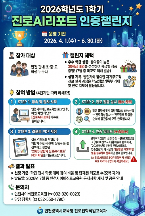 인천광역시교육청, ‘진로 AI리포트 인증 챌린지’ 운영