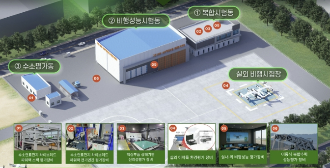서산시, 미래항공 모빌리티 산업 중심지 도약 기반 마련