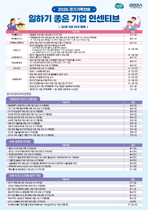 경기도, 2026년 '가족친화 일하기 좋은 기업' 인증 참여 기업 모집