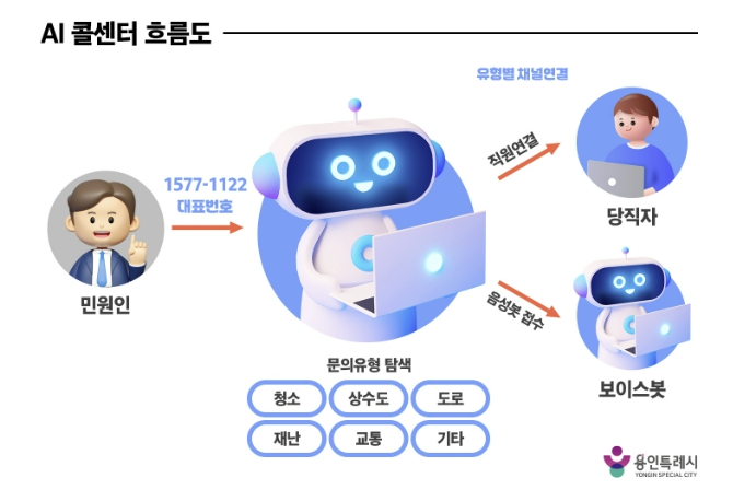 용인특례시, 공공데이터제공·데이터기반행정 평가 2년 연속 '우수기관'