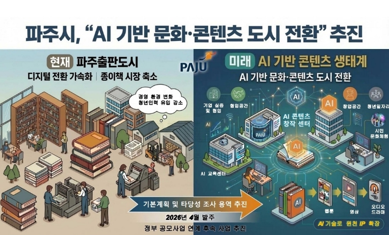파주시, 출판도시 '인공지능(AI) 기반 콘텐츠 도시 전환' 추진