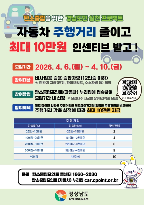 “고유가 시대, 기름값 부담은 줄이고 혜택은 받고!” 경남도, 탄소중립포인트제(자동차) 참여자 추가 모집