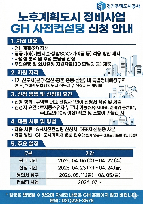 GH, 1기 신도시 정비 '사전컨설팅' 실시