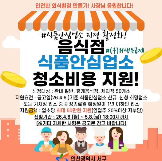 인천 서구, 음식점 식품안심업소 ‘청소비 지원’ 으로 문턱 낮춘다... 안심 외식 환경 조성 기대