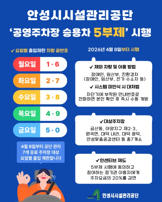 안성시시설관리공단, 에너지 위기 대응 '공영주차장 승용차 5부제' 시행