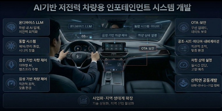 대구시, ‘AI 기반 저전력 차량용 인포테인먼트’ 기술개발 공모 선정